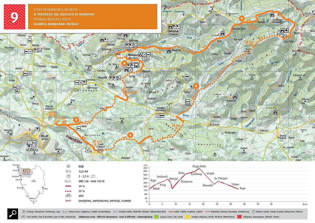 biciklistička karta istre ISTRIA BIKE   službena stranica | Staza | Popis staza | Staze biciklistička karta istre